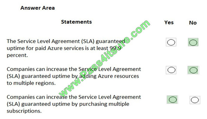 pass4itsure az-900 exam question q11-1