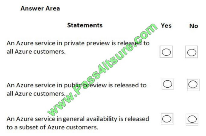 pass4itsure az-900 exam question q6