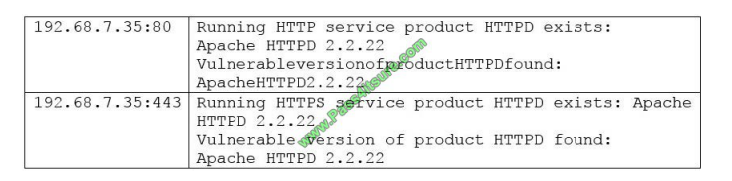 Pass4itsure CompTIA CS0-001 exam questions q11